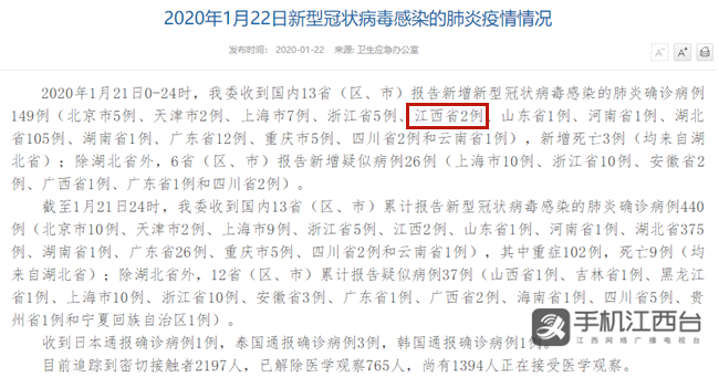 朱烨)1月22日,国家卫健委通报了新型冠状病毒感染的肺炎疫情情况,13省