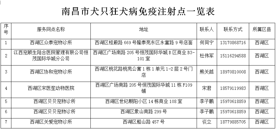 南昌51个接种点公布可免费注射狂犬疫苗