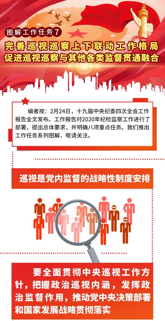 图解工作任务 | 完善巡视巡察上下联动工作格局 促进巡视巡察与其他