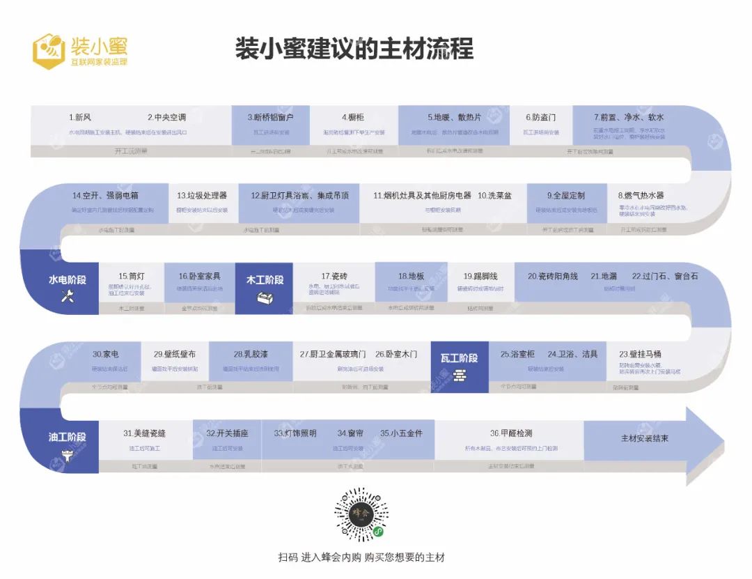 装小蜜建议 的主材进场的36道工序 装修不等人,但你怎么可能在短时间