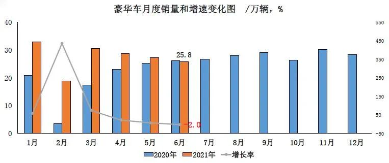 中国制冷空调工业协会行业报告_中国汽车相关工业协会_中国汽车工业协会 新能源汽车销量