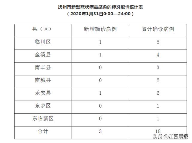 江西最新疫情分布图!多地公布各县区确诊病例详情