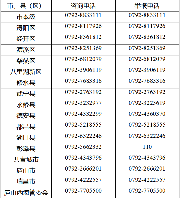 九江市新型冠状病毒感染的肺炎 疫情防控咨询举报电话