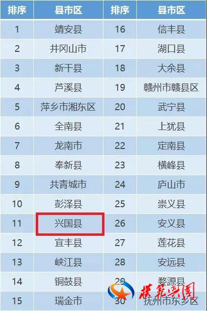 兴国县公众安全感满意度持续提升