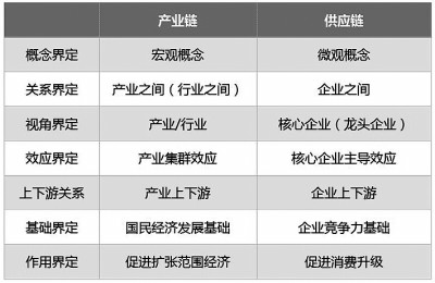 加大力度提升产业链供应链的稳定性和竞争力