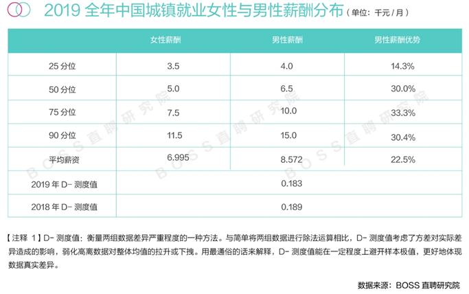 来自报告