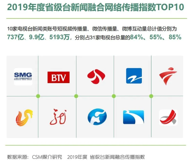 QQ截图20200301091332