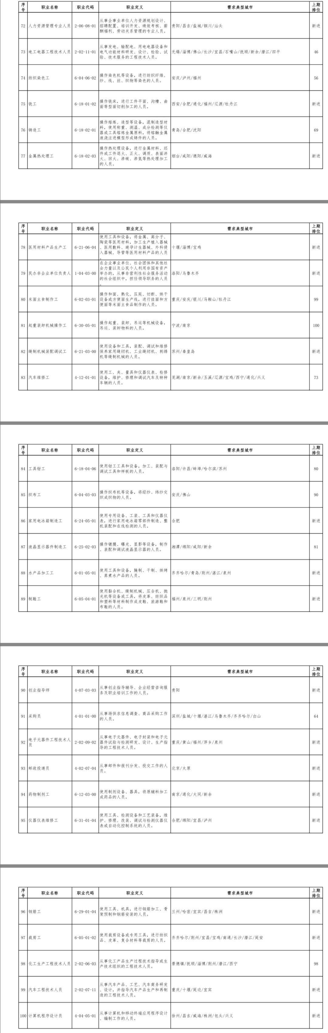 来自人力资源社会保障部政务微信