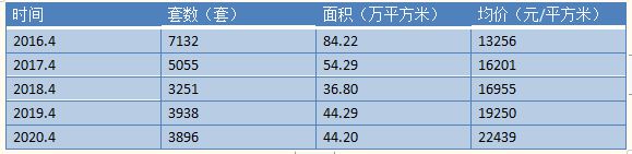 孙秋霞 制图