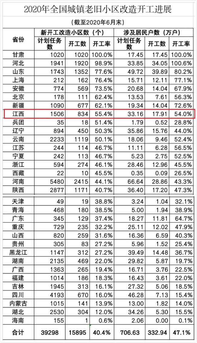老旧小区改造