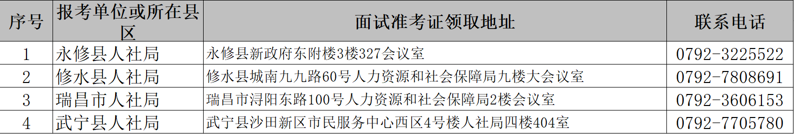 19日！九江市事业单位公开招聘专业面试时间定了
