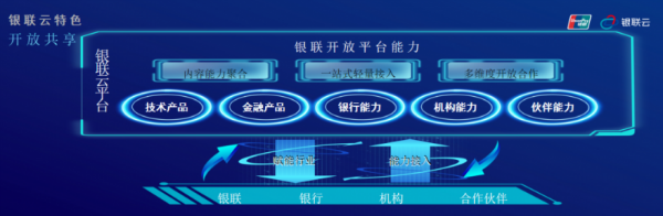 银联