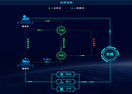 大屏如何利用大数据提供卓越服务？  第1张
