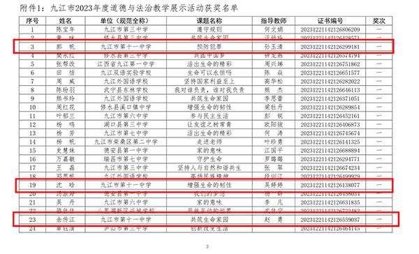 2. 获奖名单