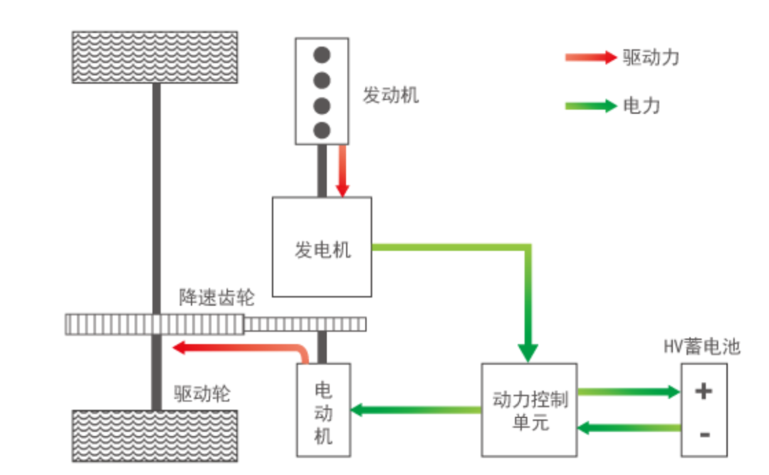 李想粗口力挺增程式电动车与纯电相比究竟谁更先进