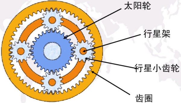 行星轮系运动简图图片