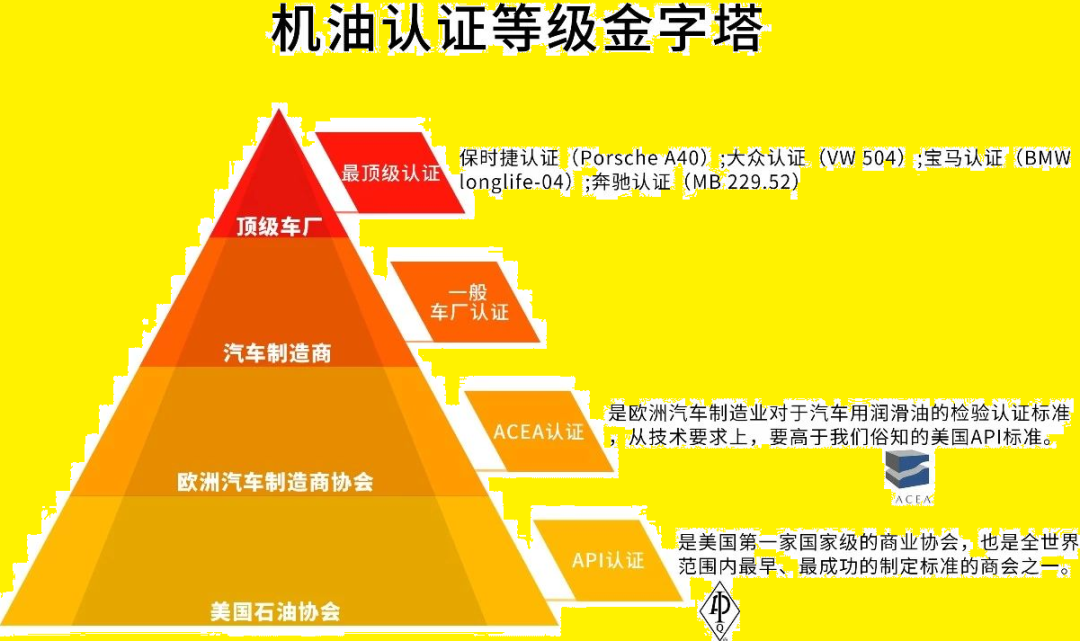 機油標號正確就萬事大吉你太好騙了從此不交智商稅