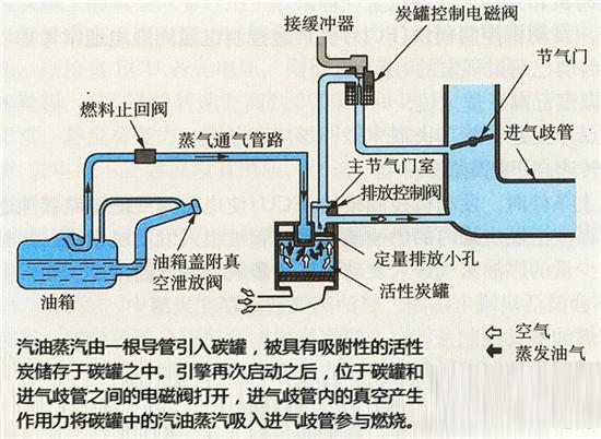 摩托车碳罐安装教程图片