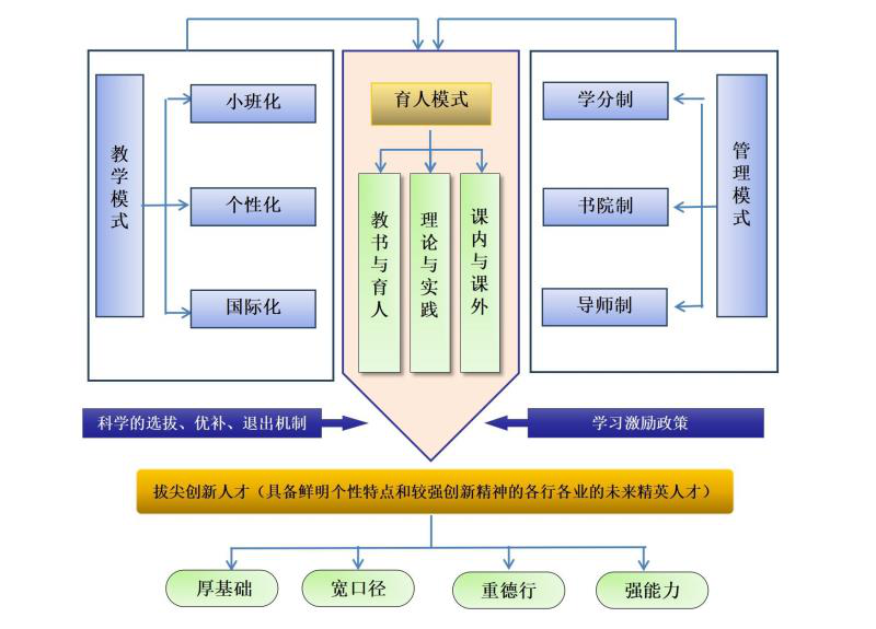 让更多拔尖创新人才冒出来南昌大学新工科人才培养成效显