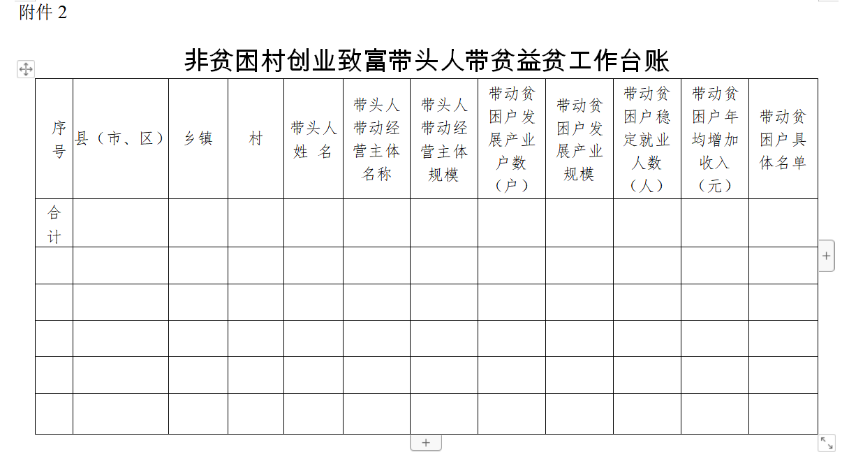 村级致富带头人典型材料题目怎么写(村级致富带头人典型材料题目怎么写好)