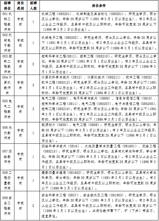 招聘江西工業工程職業技術學院2022年公開招聘高層次人才公告第一批