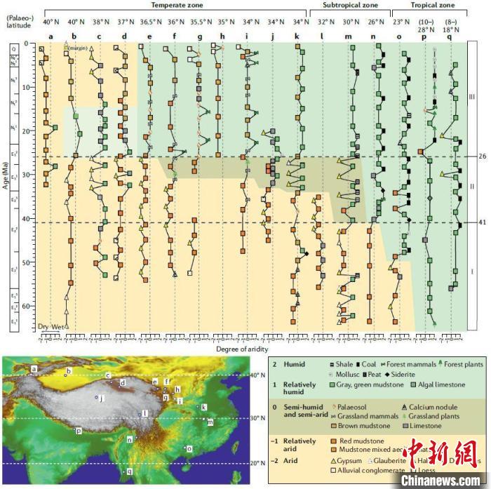 代表性盆地/剖面岩性记录半定量反演的亚洲气候时空演化。　中科院青藏高原所 供图