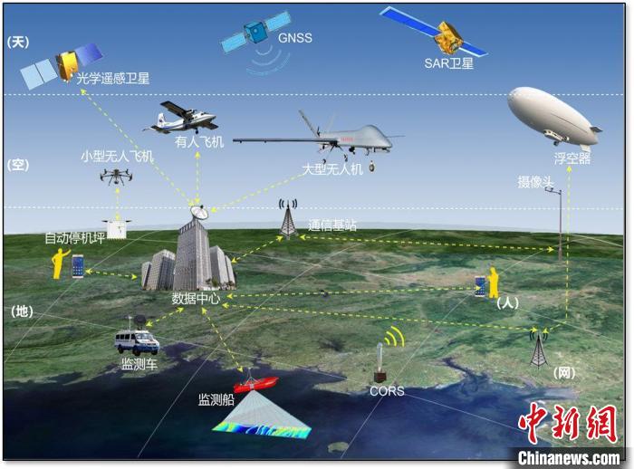 陆海一体的国土空间规划实施监测示意图。　广西自然资源厅 供图