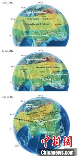 重建的不同时期气候分布格局：浅绿色为季风湿润区，黄色为干旱区。　中科院青藏高原所 供图