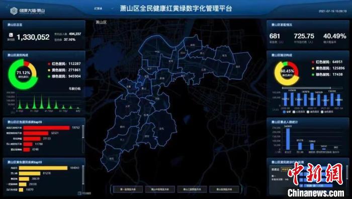 图为萧山区的全民健康数字化管理平台。　萧山区委宣传部供图