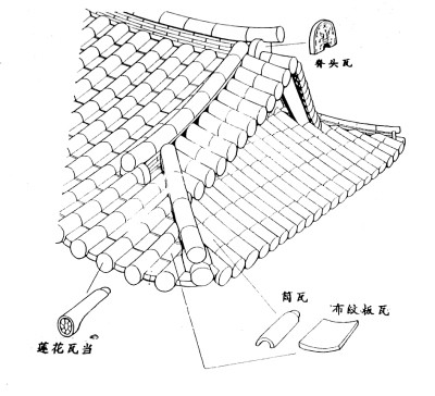 心游万仞 方寸大千——中国古代瓦当艺术观览