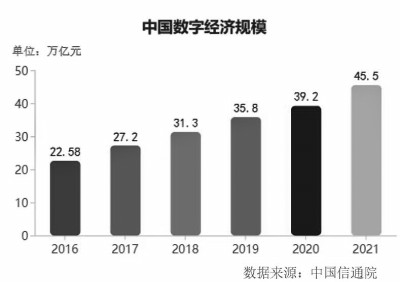 数字经济时代的“石油”，如何产生更多“动力”