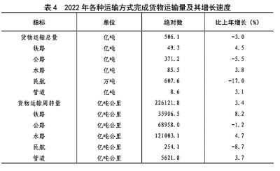 中华人民共和国2022年国民经济和社会发展统计公报[1]