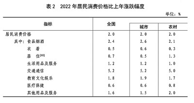 中华人民共和国2022年国民经济和社会发展统计公报[1]