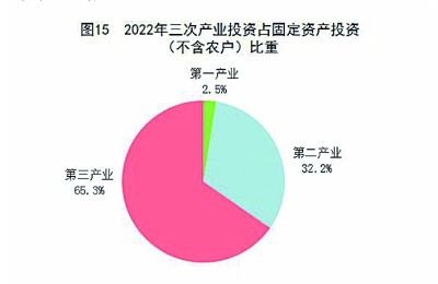 中华人民共和国2022年国民经济和社会发展统计公报[1]