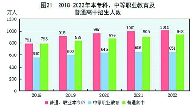 中华人民共和国2022年国民经济和社会发展统计公报[1]