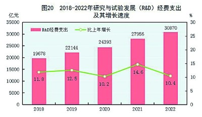 中华人民共和国2022年国民经济和社会发展统计公报[1]