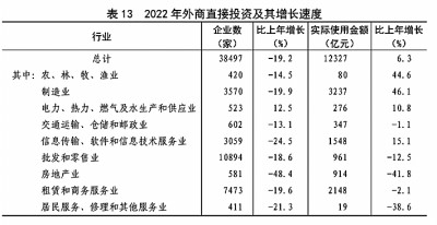 中华人民共和国2022年国民经济和社会发展统计公报[1]