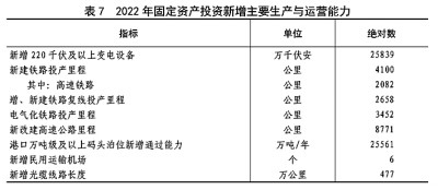 中华人民共和国2022年国民经济和社会发展统计公报[1]