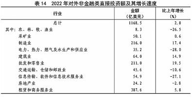 中华人民共和国2022年国民经济和社会发展统计公报[1]