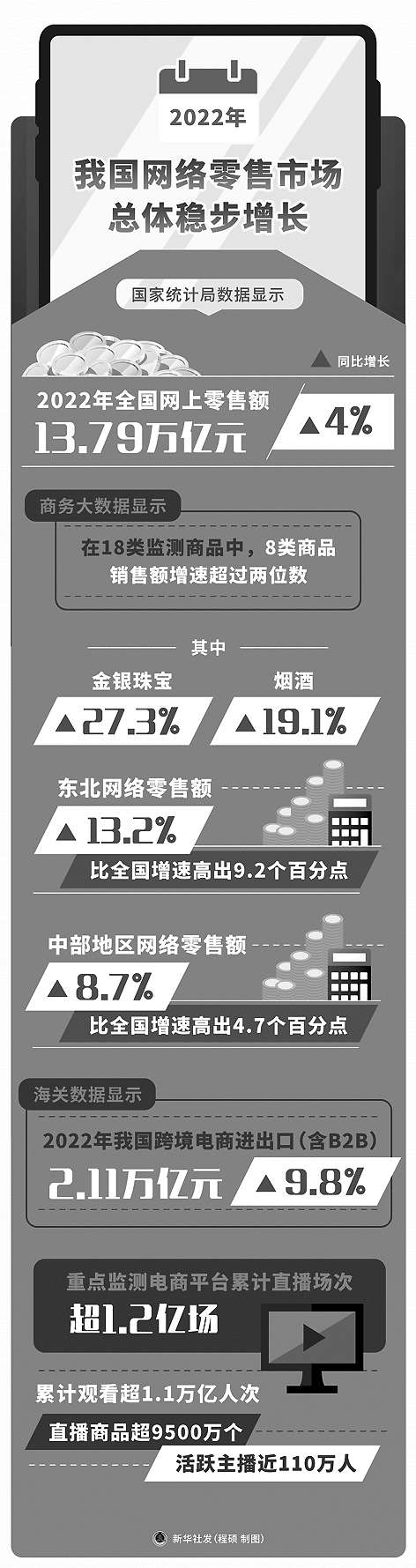 直播电商监管加力，新业态如何走得更远