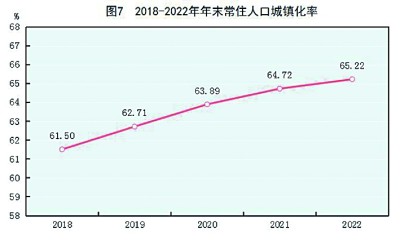 中华人民共和国2022年国民经济和社会发展统计公报[1]