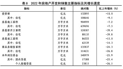 中华人民共和国2022年国民经济和社会发展统计公报[1]