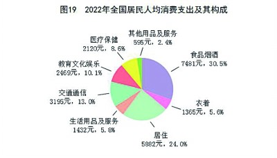 中华人民共和国2022年国民经济和社会发展统计公报[1]