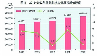 中华人民共和国2022年国民经济和社会发展统计公报[1]