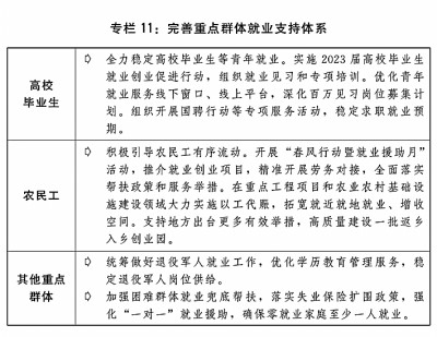 关于2022年国民经济和社会发展计划执行情况与2023年国民经济和社会发展计划草案的报告