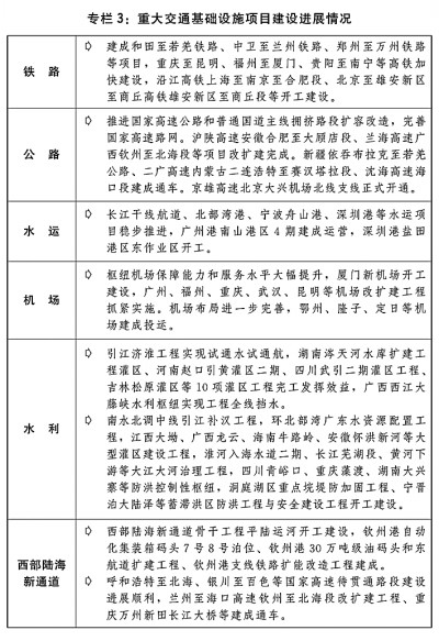 关于2022年国民经济和社会发展计划执行情况与2023年国民经济和社会发展计划草案的报告