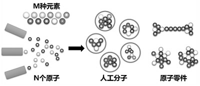 原子制造 未来在途