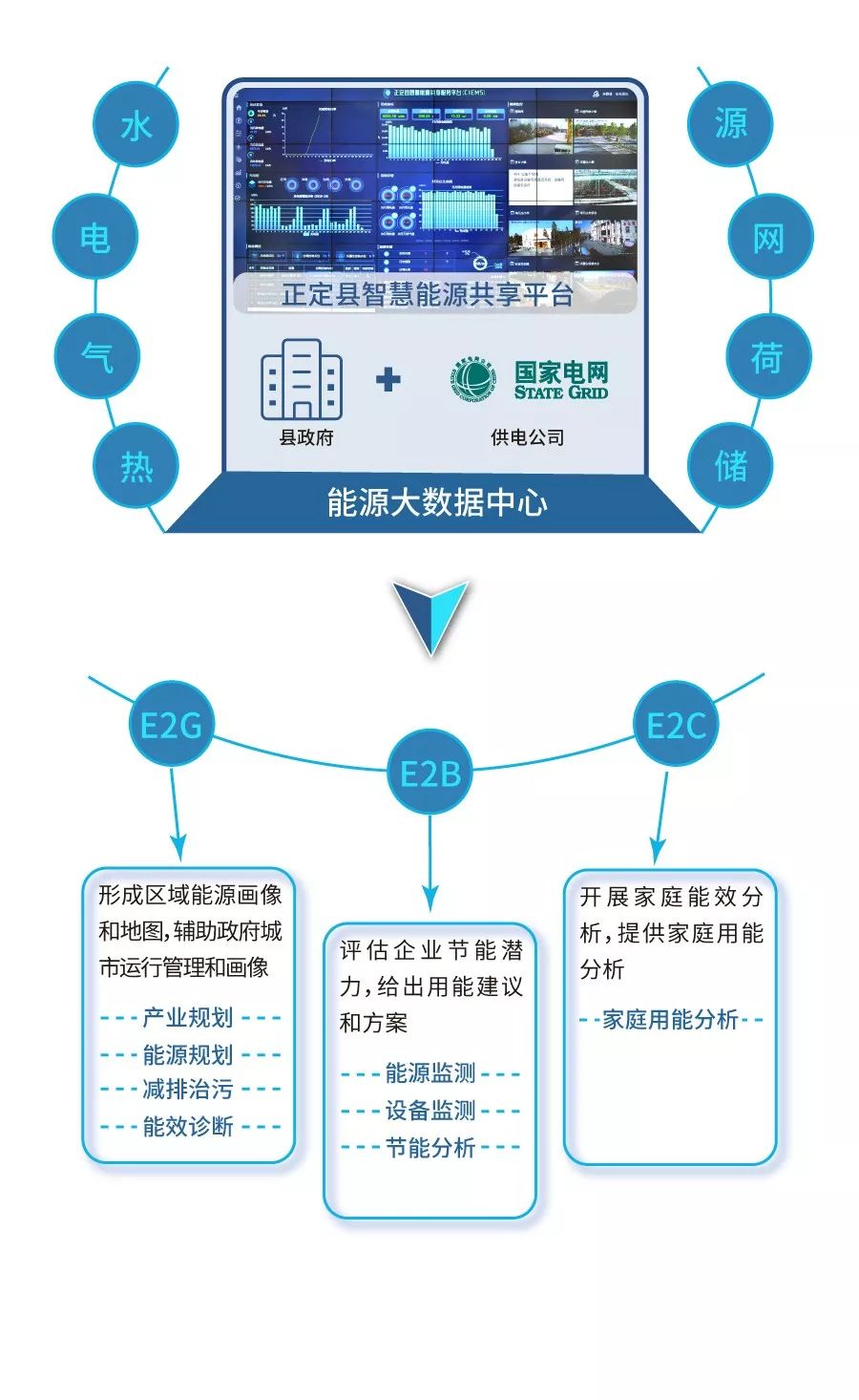 供电调度大数据