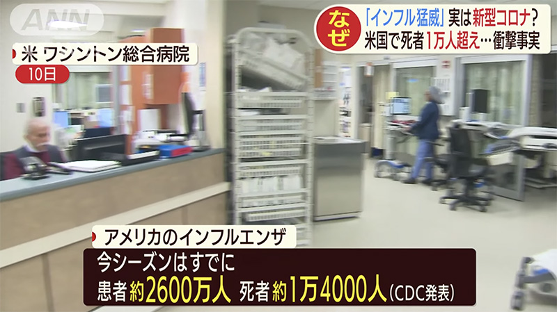 美国疾病控制与预防中心公布本次美国流感疫情已造成2600万人感染，约1.4万人死亡。