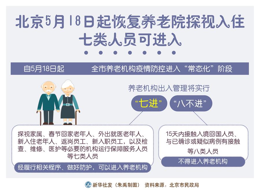 （图表）［聚焦疫情防控］北京5月18日起恢复养老院探视入住 七类人员可进入